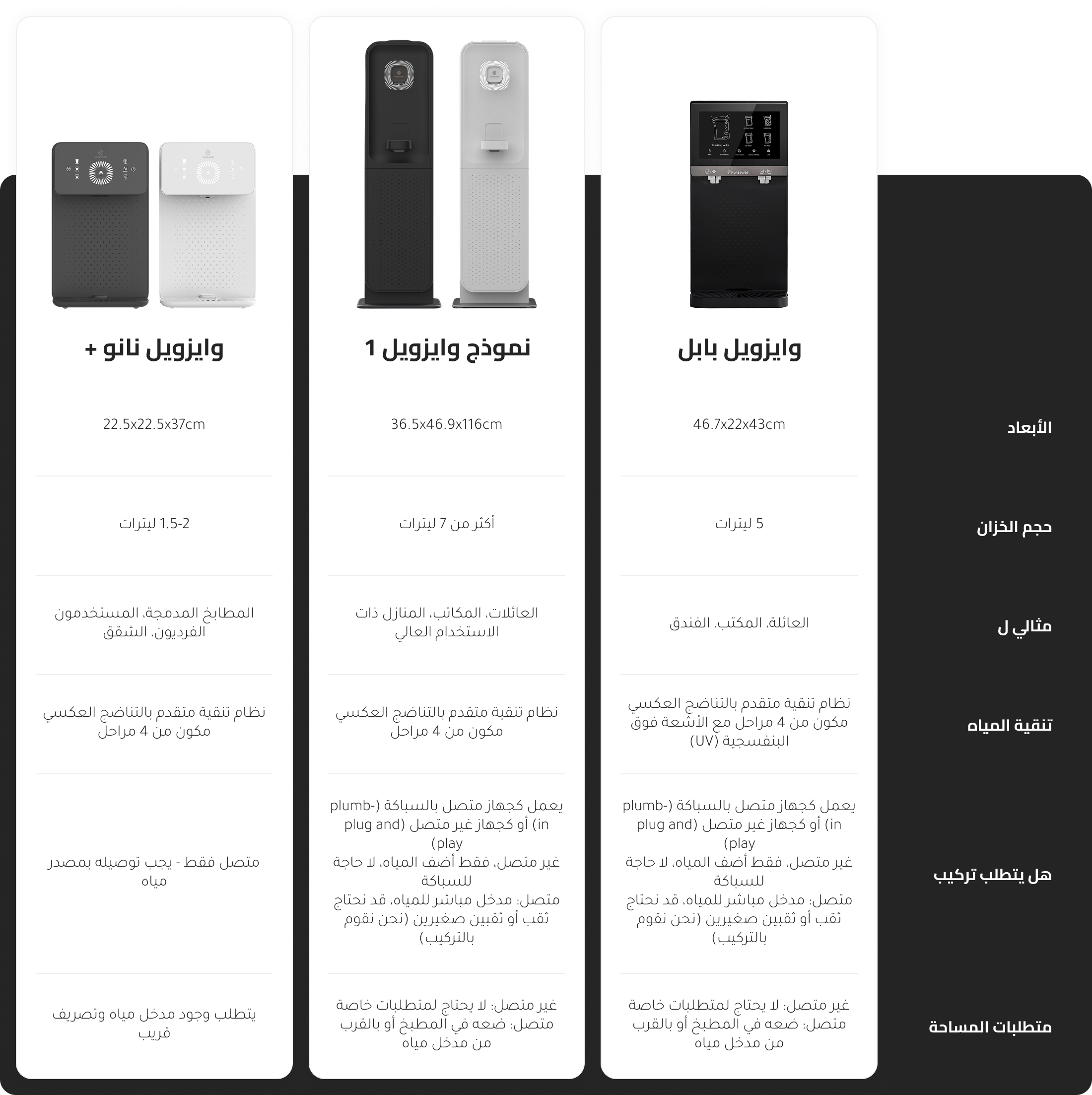 Wisewell product comparison